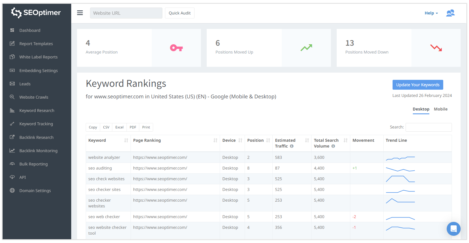 Keyword tracking tool results